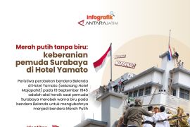 Merah putih tanpa biru: Keberanian pemuda Surabaya di Hotel Yamato
